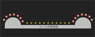 シートの断面図